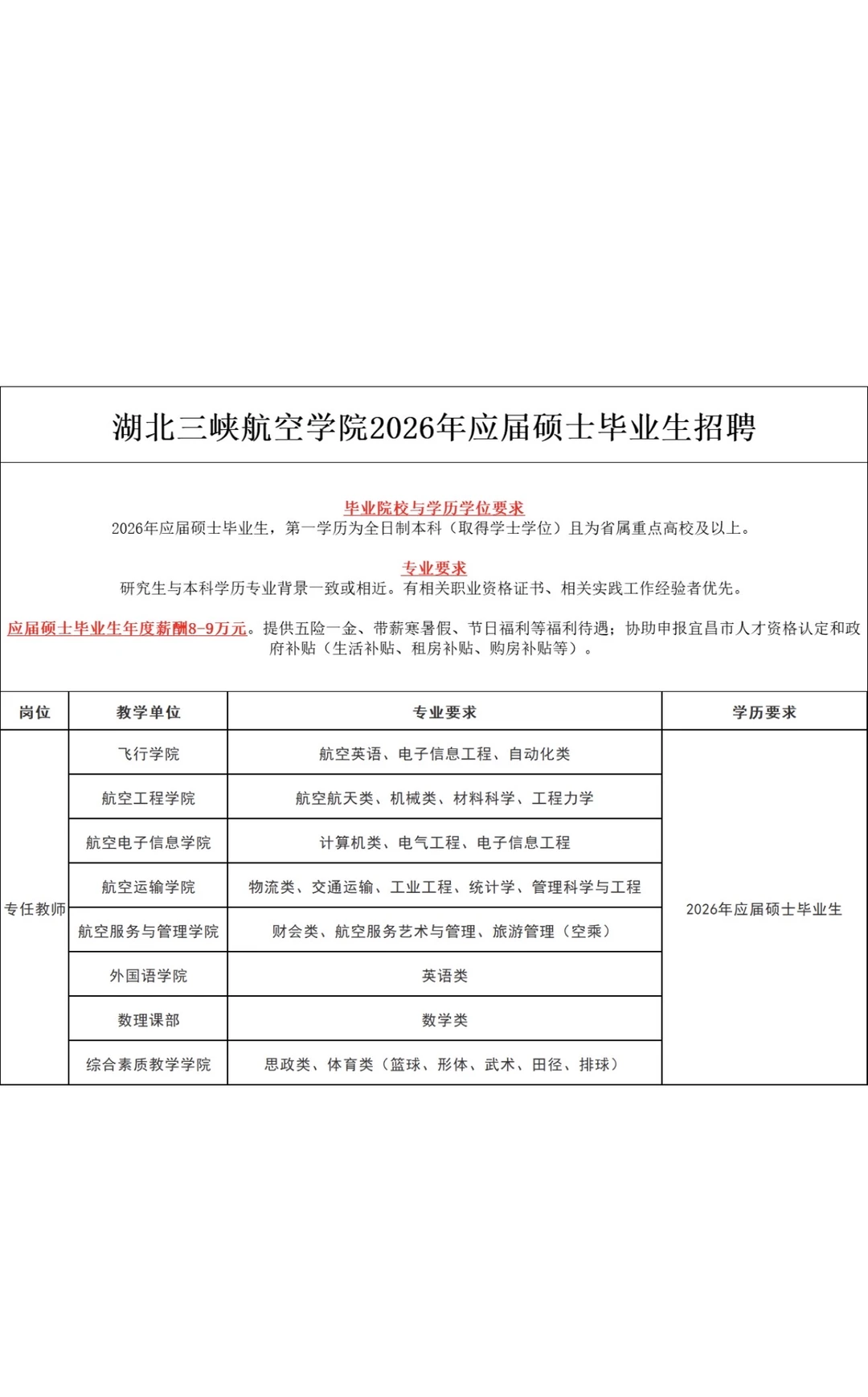 就业|湖北三峡航空学院招聘15名硕士