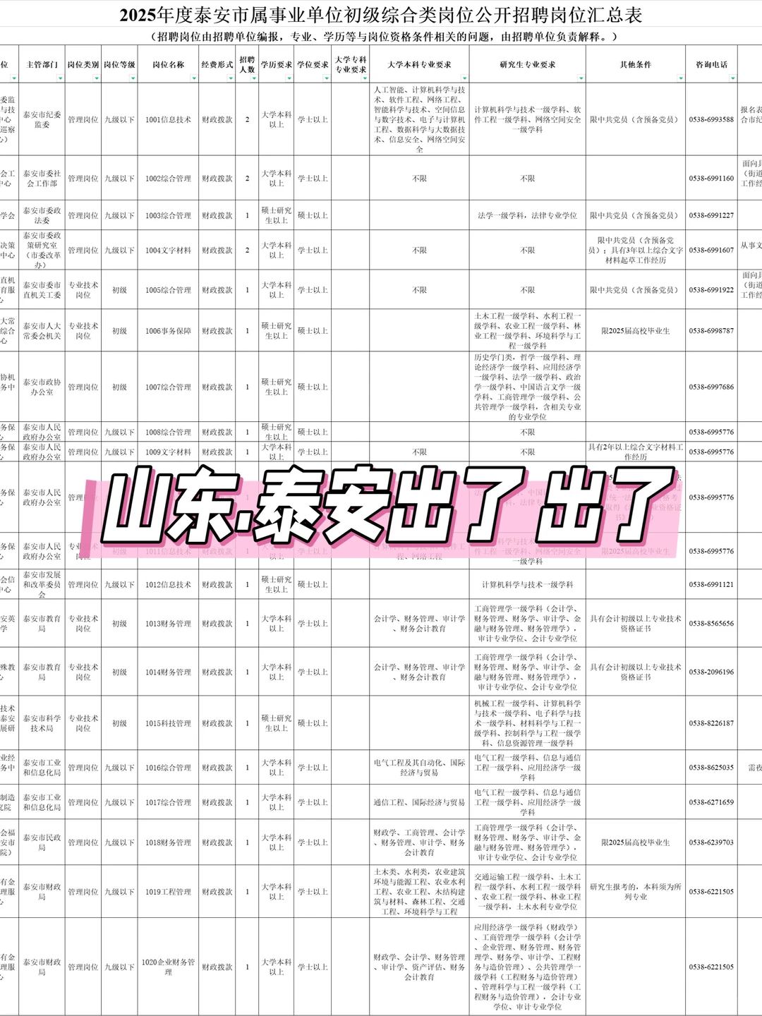 山东泰安出了 山东泰安出了