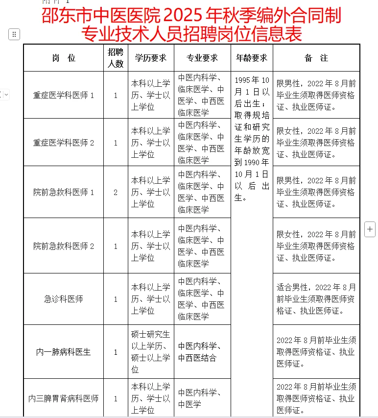 25年邵东市中医医院招聘38人公告
