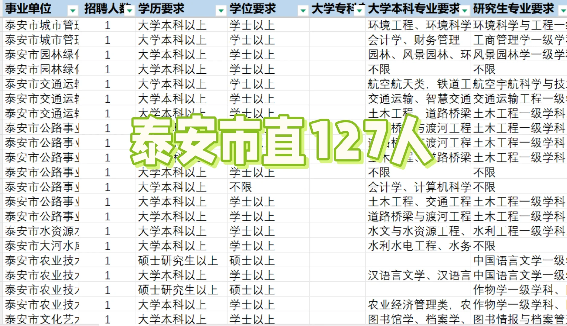 泰安事业编市直127人