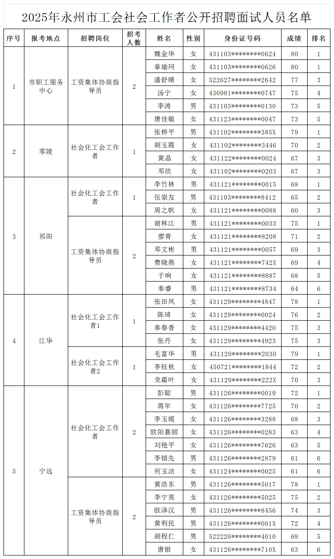 10月18日，永州工会确定面试时间