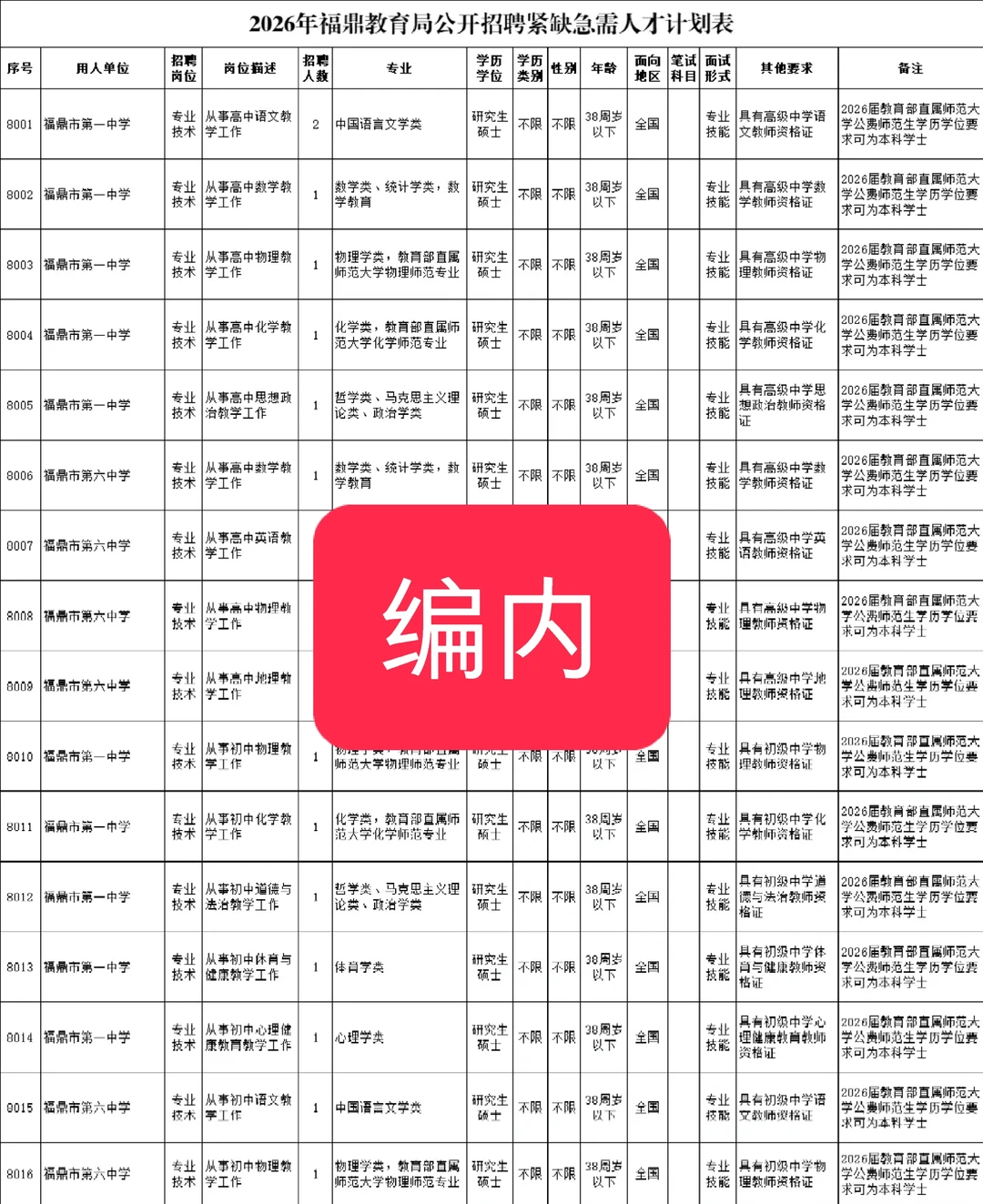 编内29名！宁德福鼎市招聘紧缺急需教师