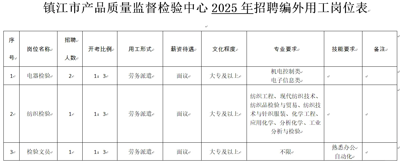 25年镇江产品质量检验中心编外招聘