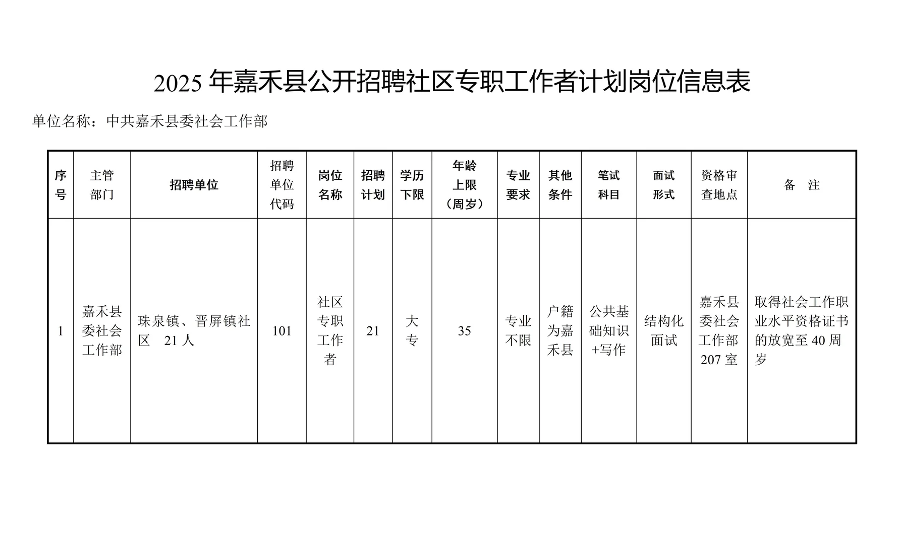 机会！郴州市嘉禾县招社区专职工作者21人