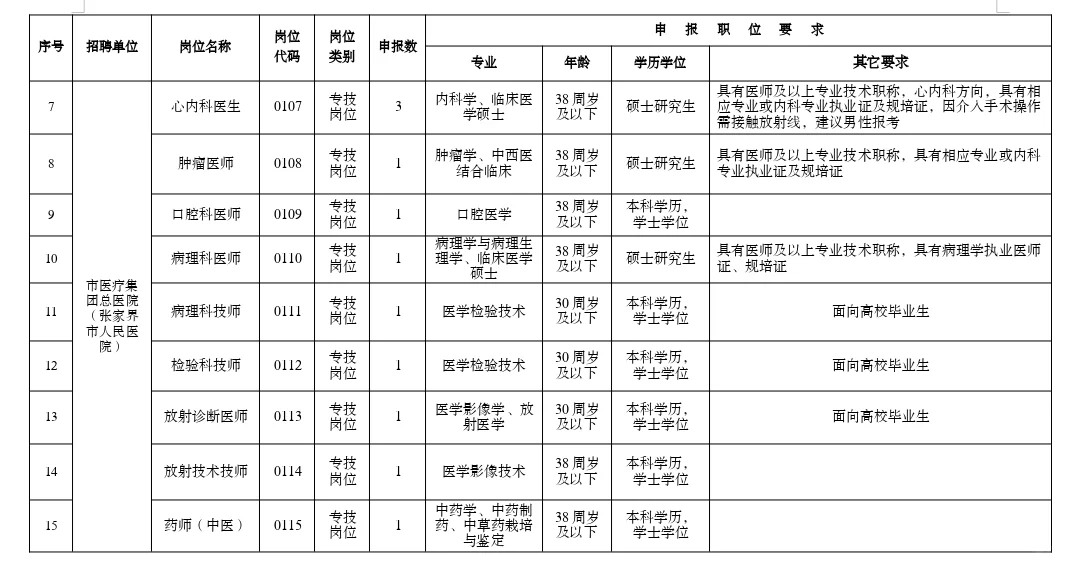 2025年张家界卫健委招41人！护士18人