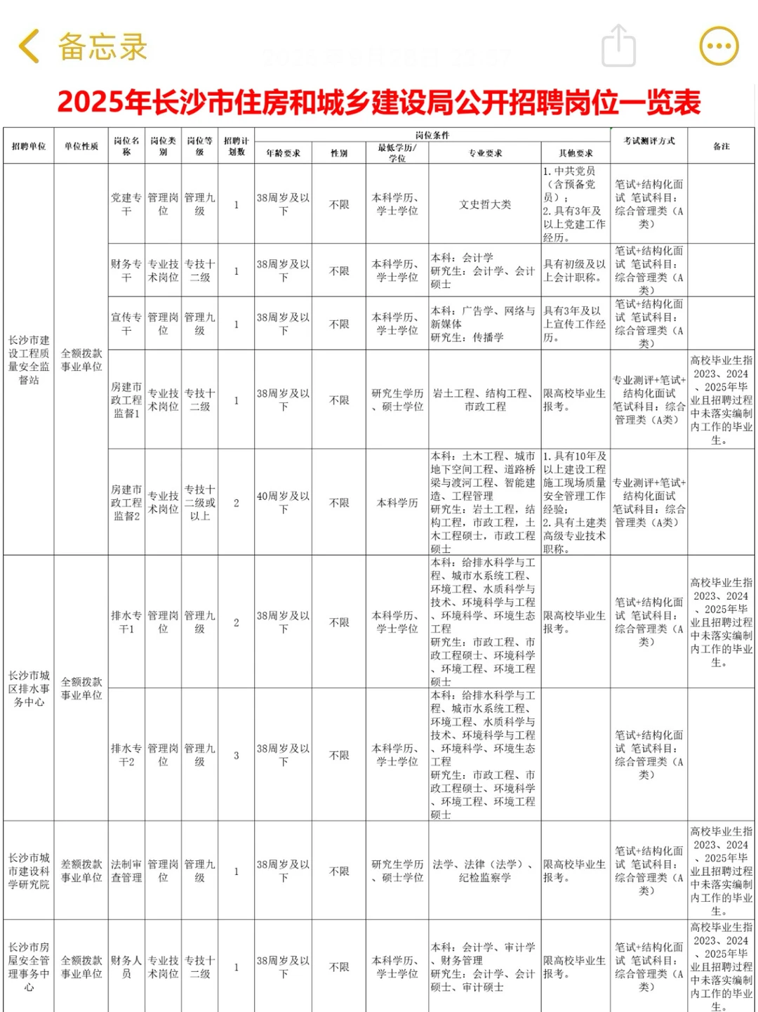 2025年长沙市住建局招13人😱全额事业编哦！