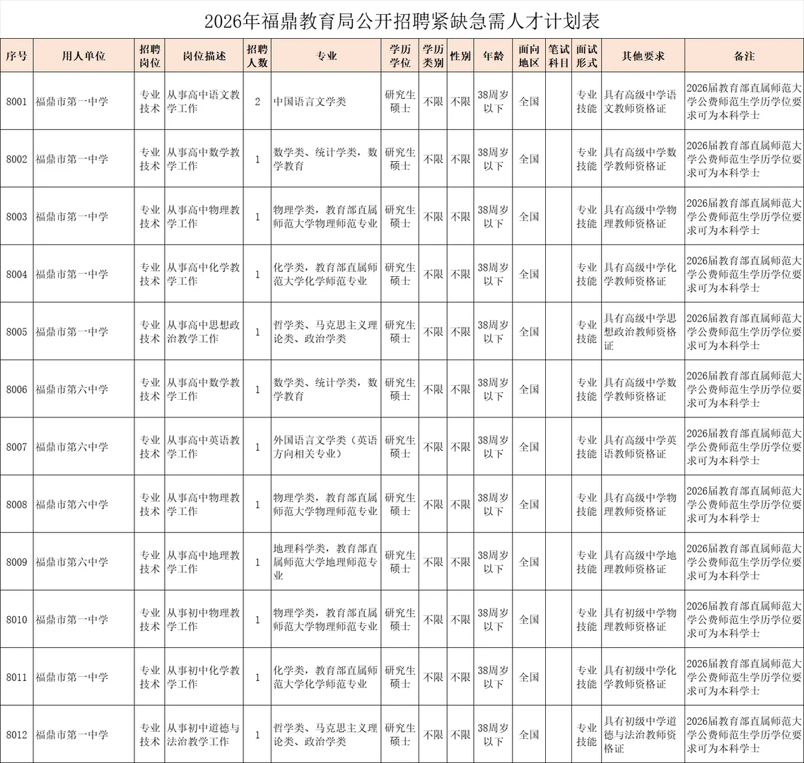 编制内！福建新招29名教师，各类补助+津贴