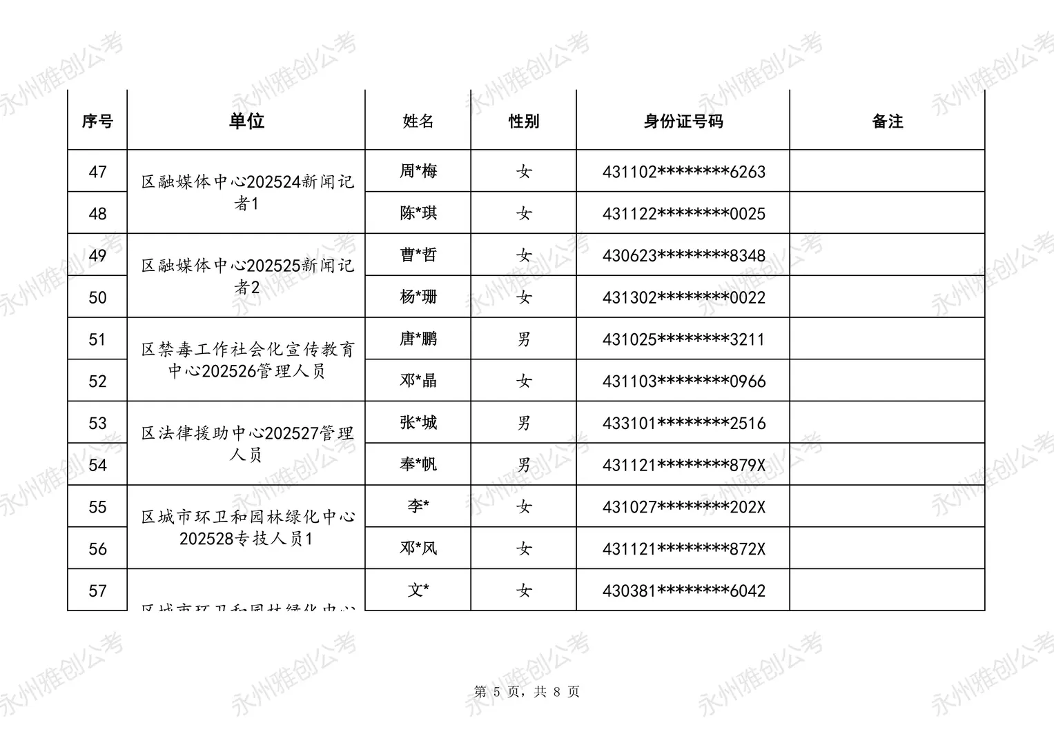 25冷水滩事业单位面试安排已出，速看👀