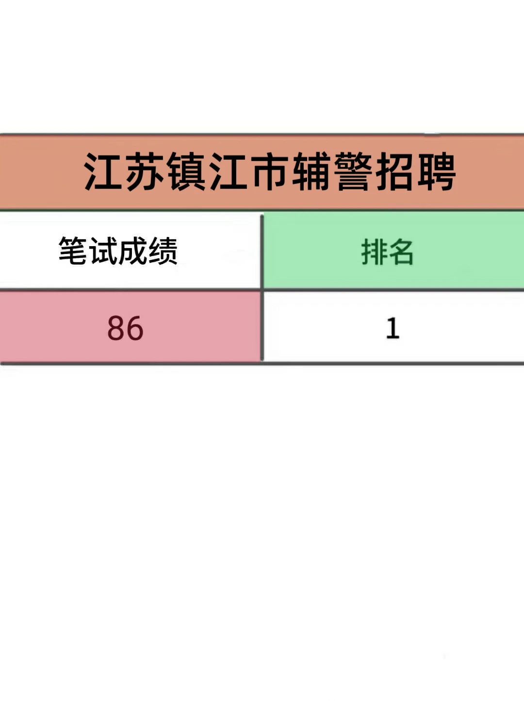 江苏镇江市辅警招聘，这次真的大放水