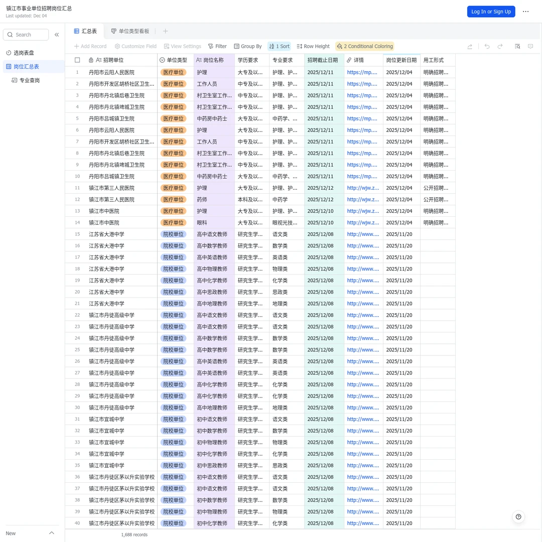 镇江事业单位可报岗位数：46