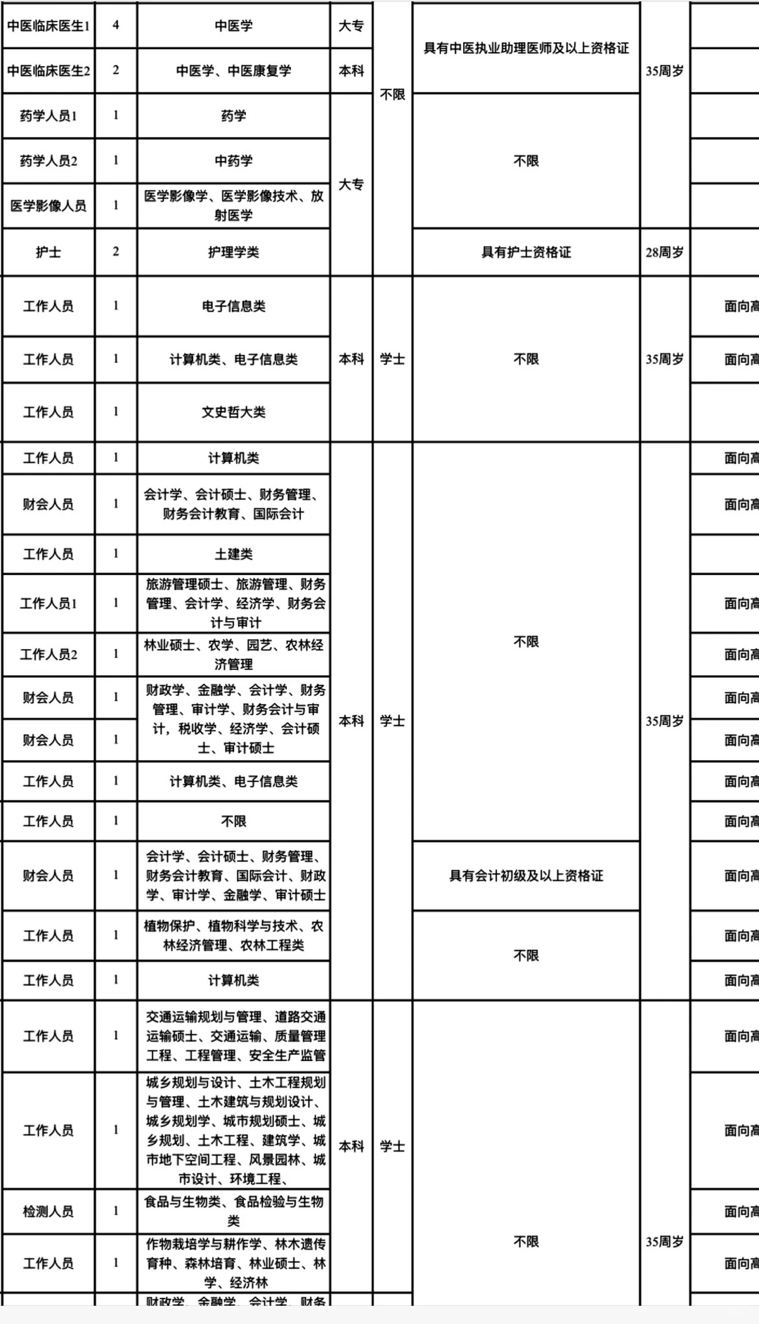 有编！永州祁阳市事业单位招聘79名工作人员