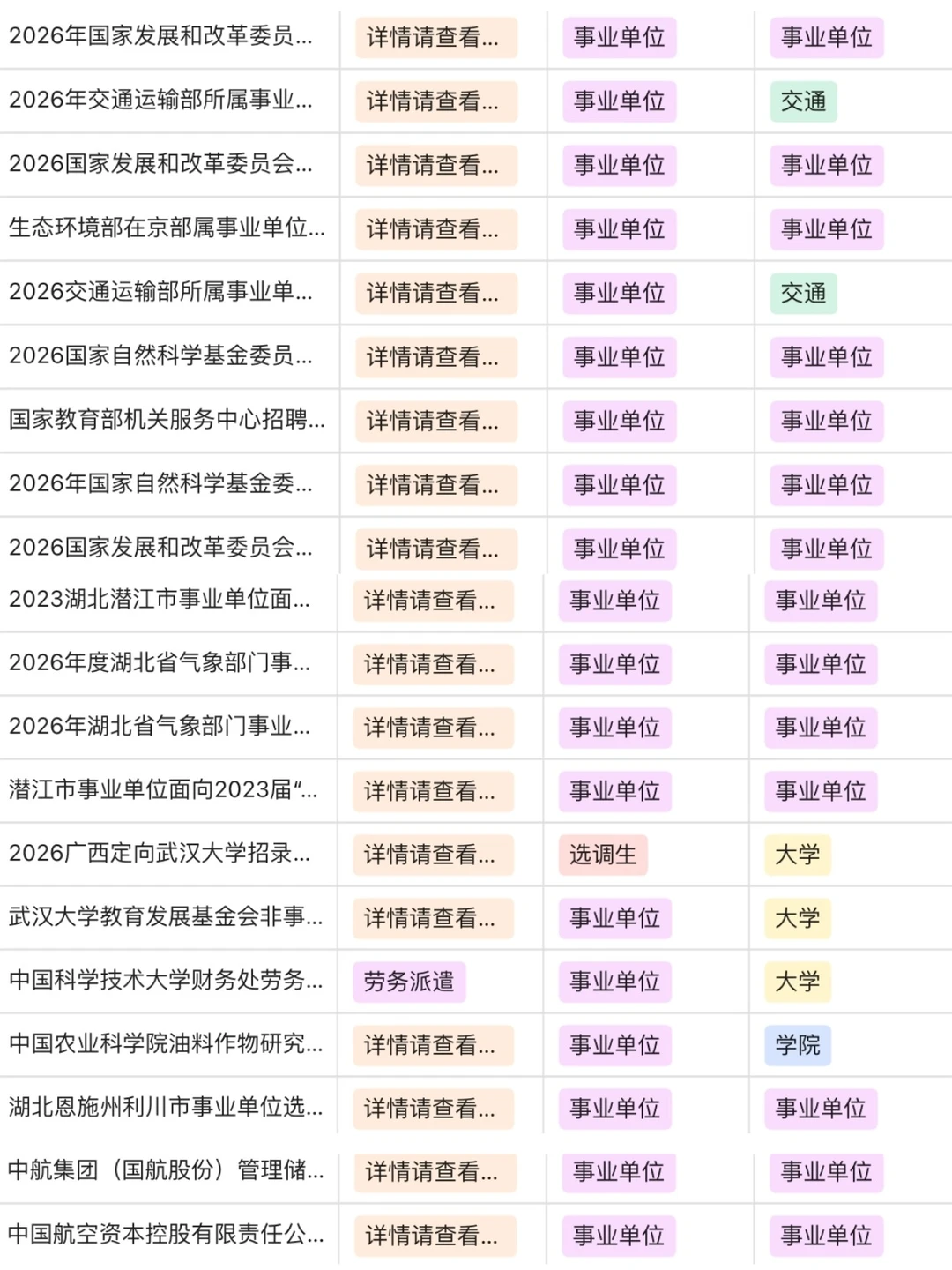 速报！湖北事业编可筛选-公告岗位汇总表