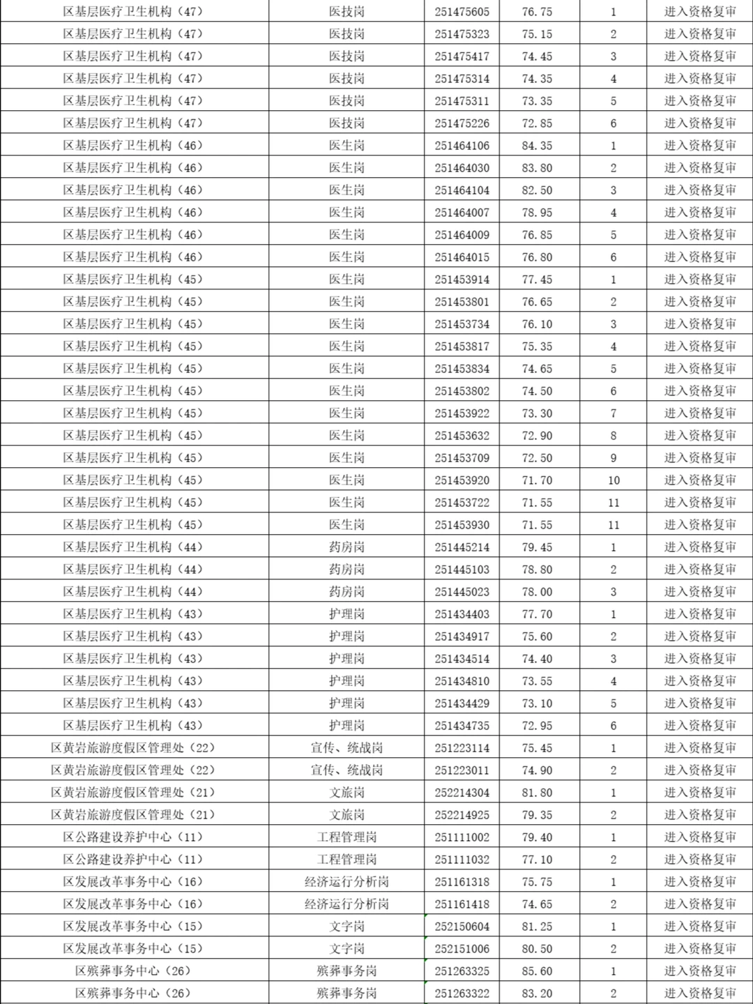 怀化鹤城区资审名单已出！往年面试题分享