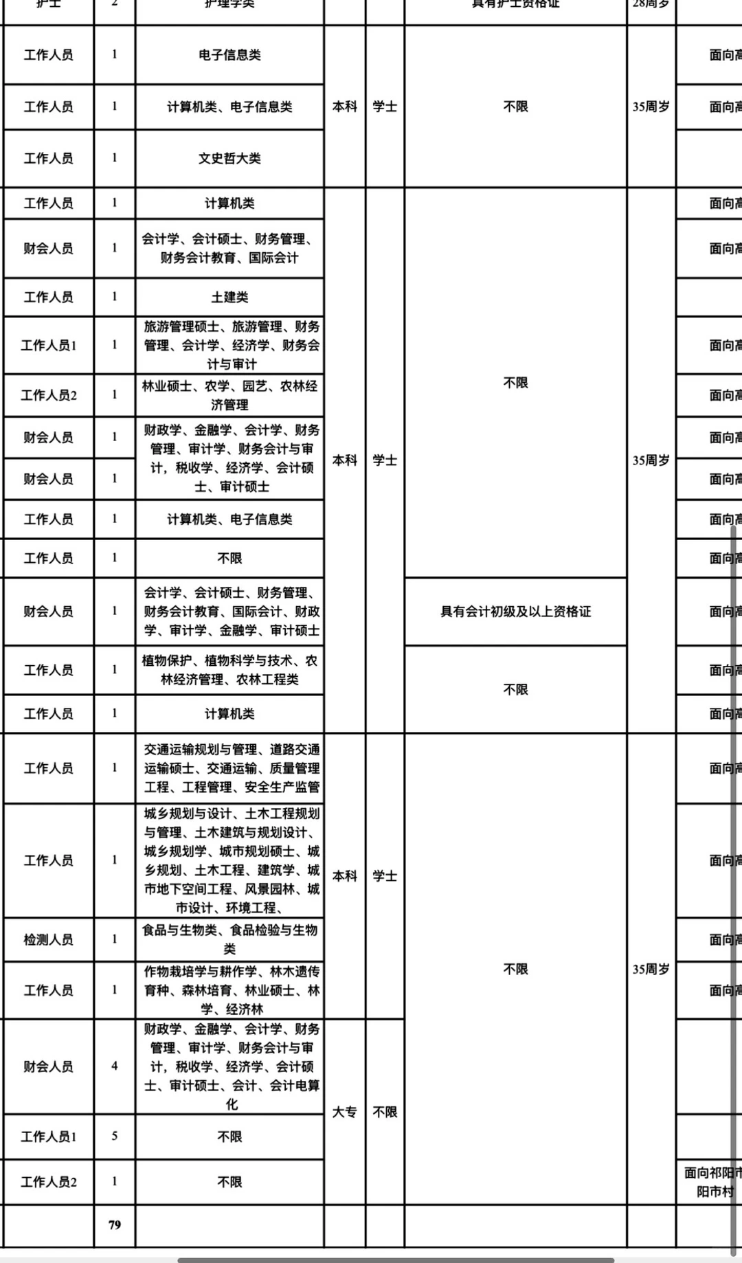 有编！永州祁阳市事业单位招聘79名工作人员