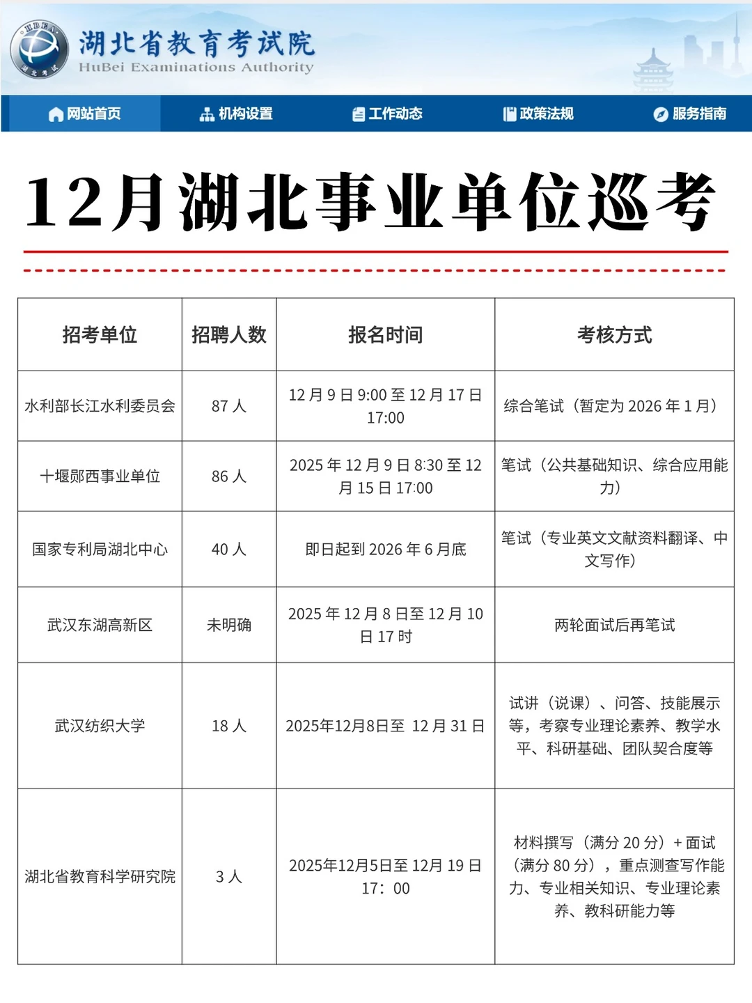 速看！湖北事业单位巡考来了（12月）
