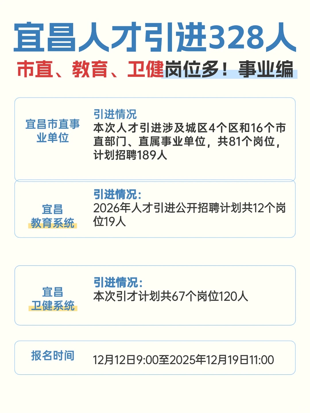 宜昌人才引进328人！事业编！仅面试