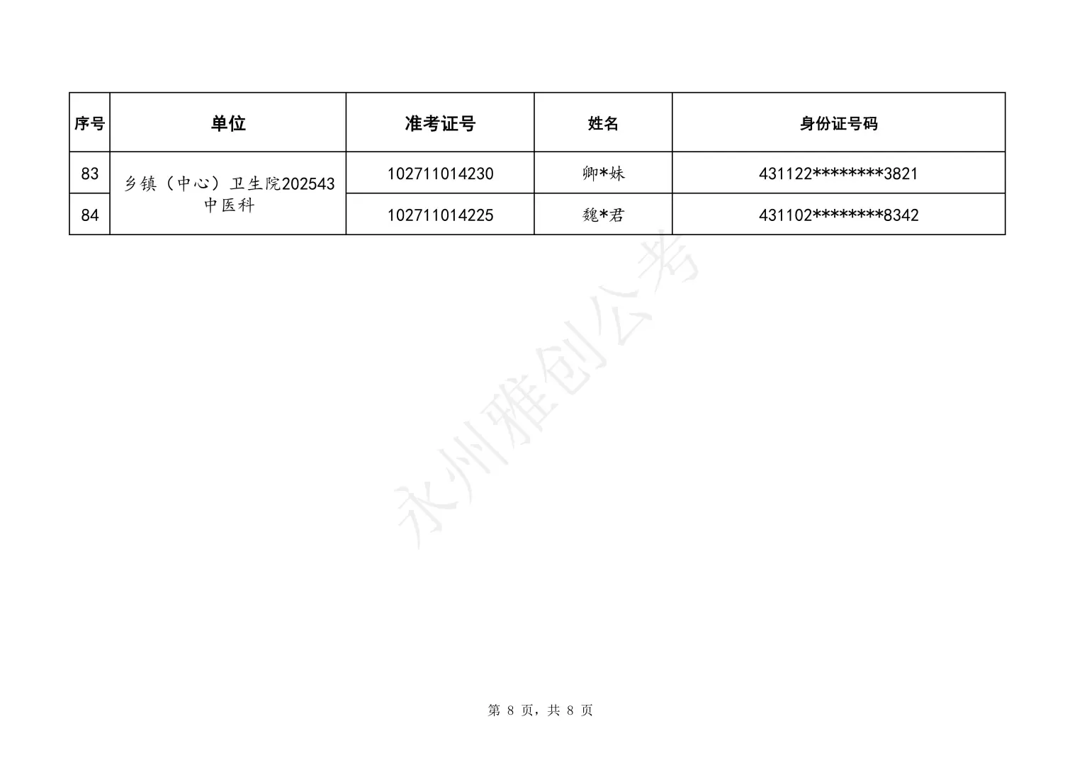 25冷水滩事业单位资格审查公告已出！无分差