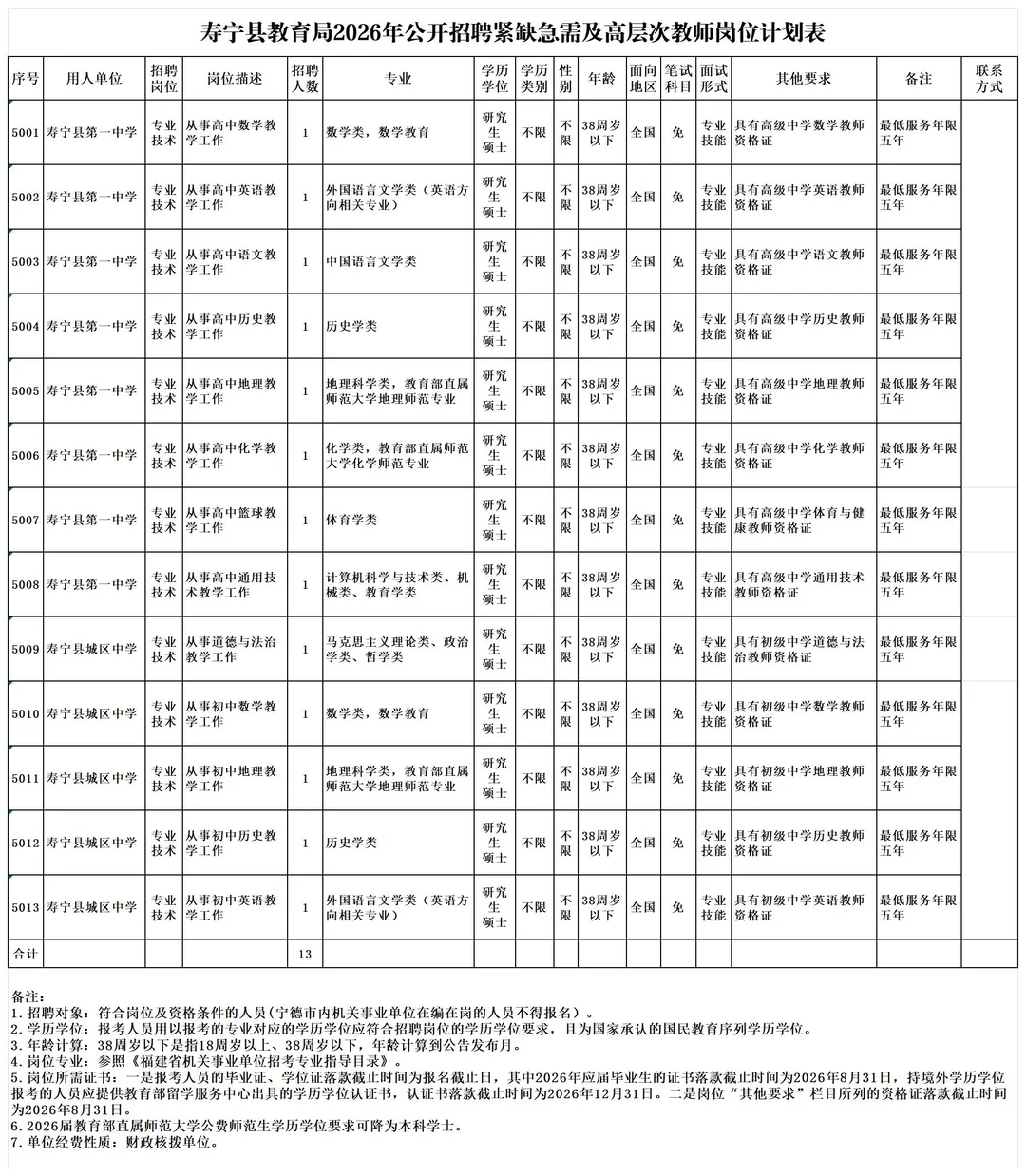 宁德新出编内公告！拟招教师13人！