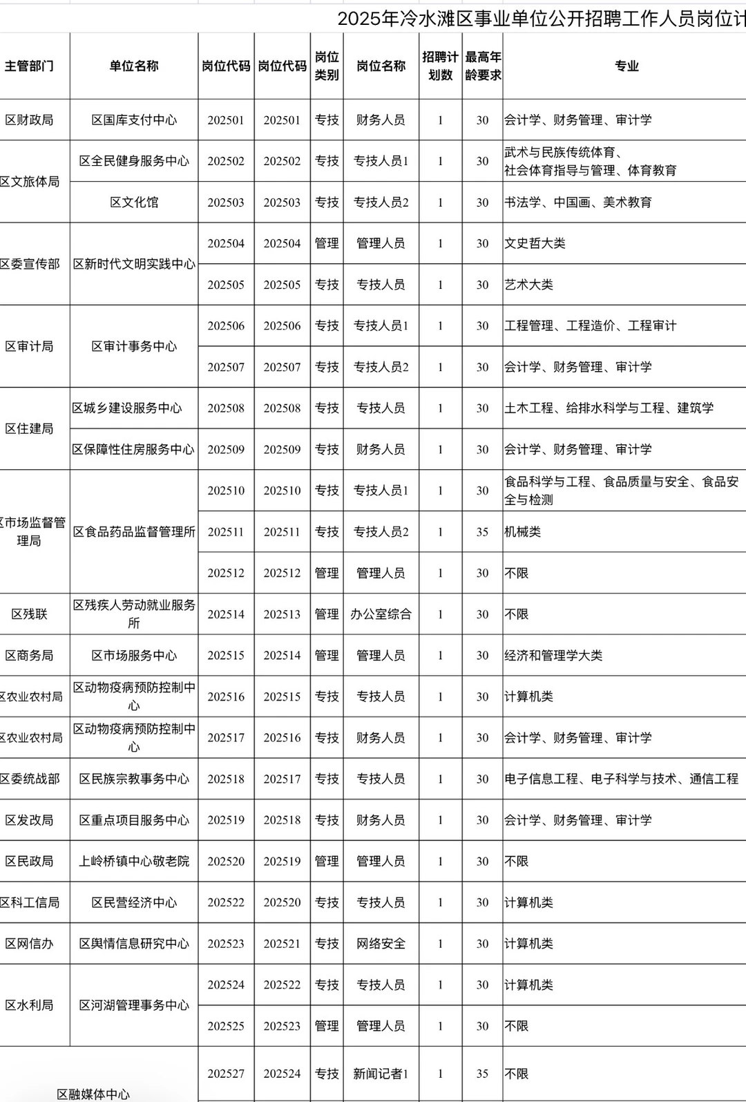 有编！冷水滩事业单位招聘工作人员43名