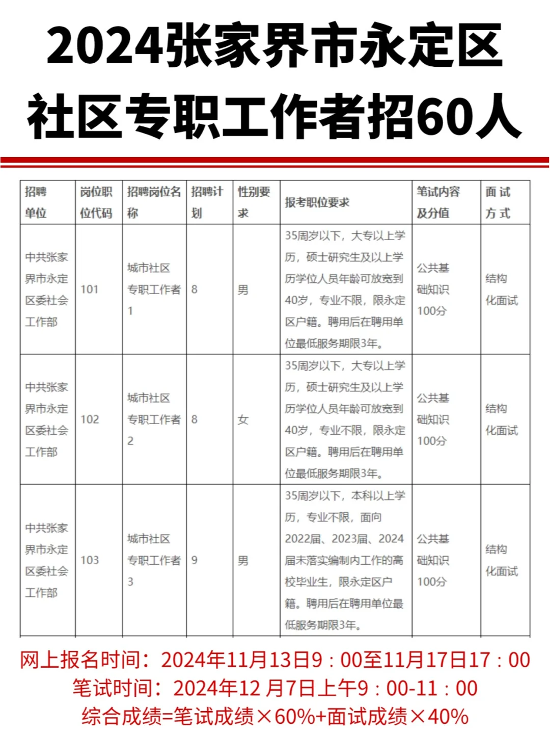 大专起报，张家界永定区社区专职工作招60人