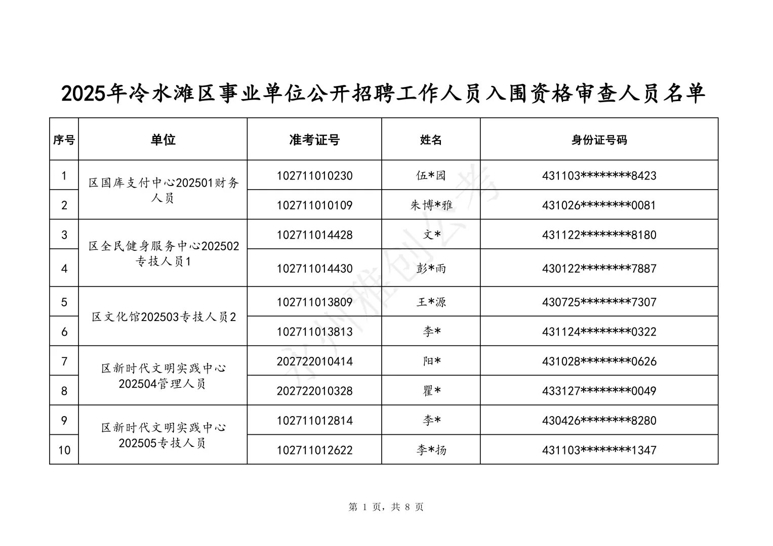 25冷水滩事业单位资格审查公告已出！无分差