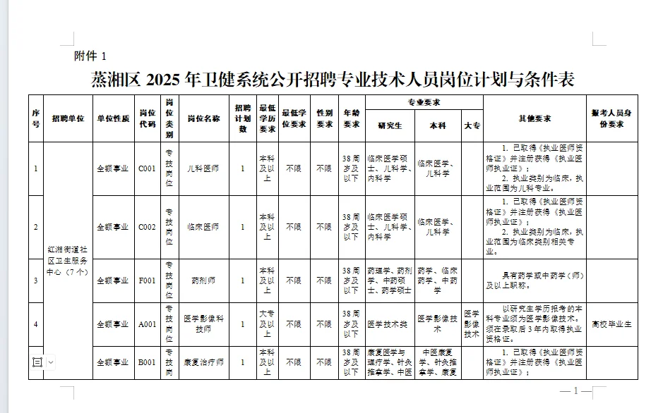 衡阳蒸湘区卫健系统公开招聘专业技术人员