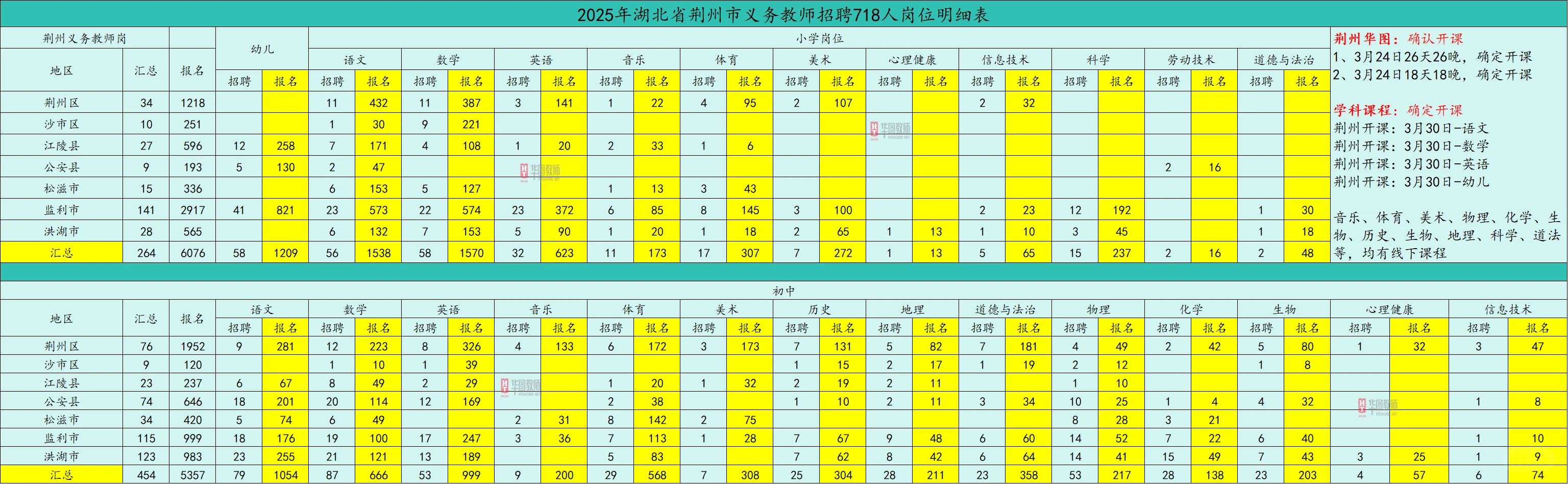 笔面均第二，综合第一。欢迎咨询😊