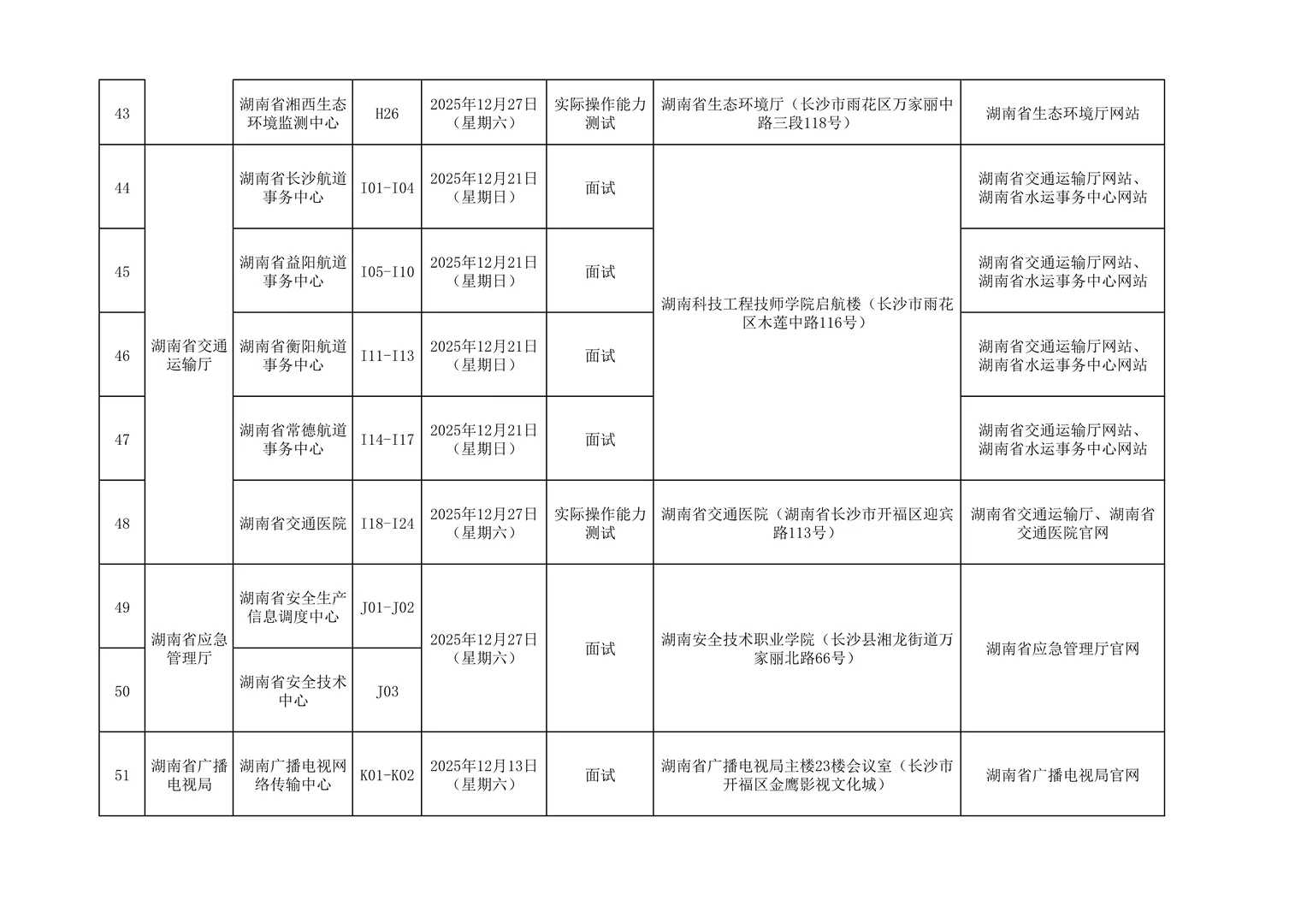 速查！25年湖南省直第四批面试和实操汇总！