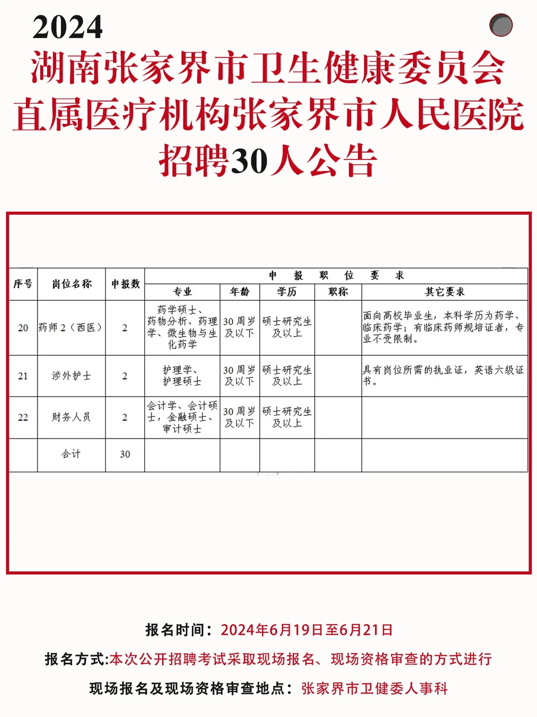 张家界人民医院招聘啦！！