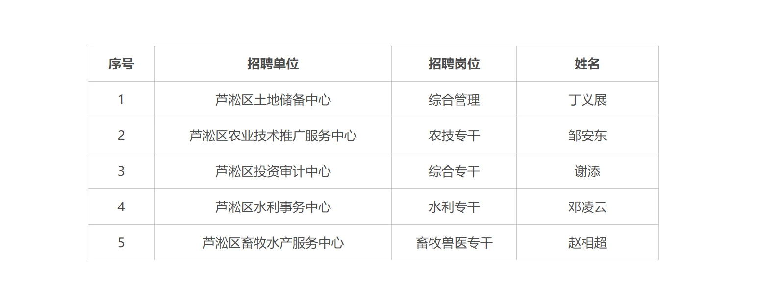 恭喜体检合格！25年株洲芦淞区事业单位招聘！