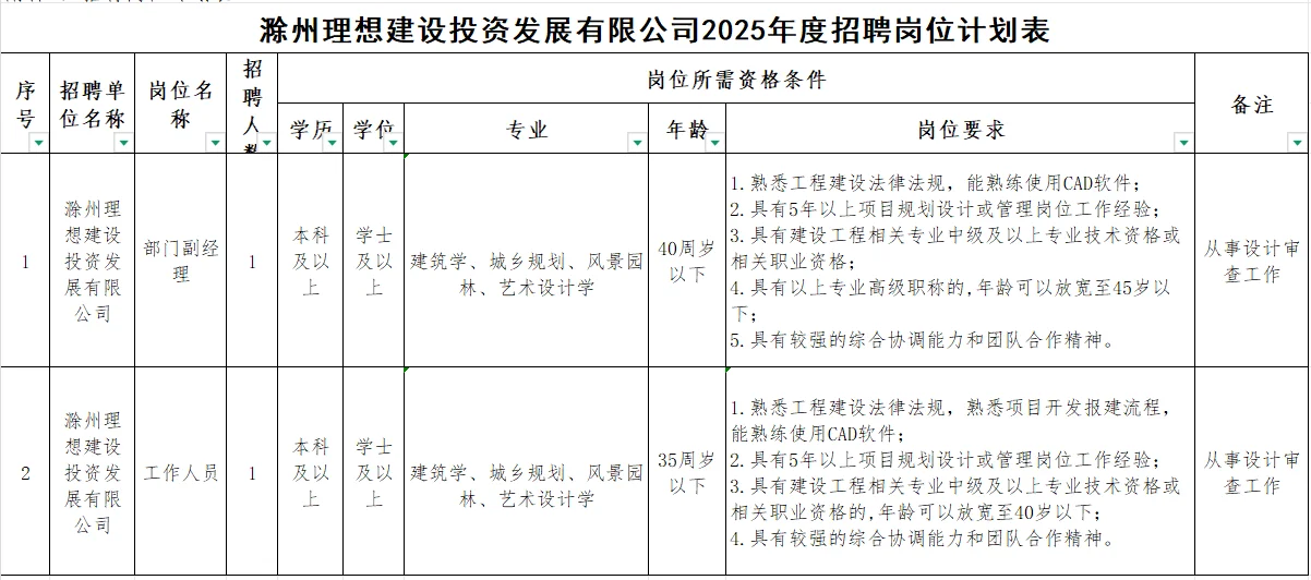 滁州国企 再要2人，无笔试只有面试
