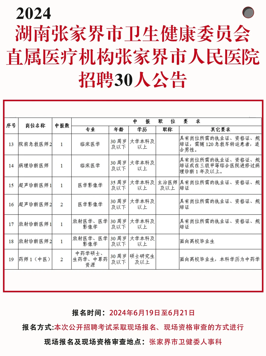 张家界人民医院招聘啦！！