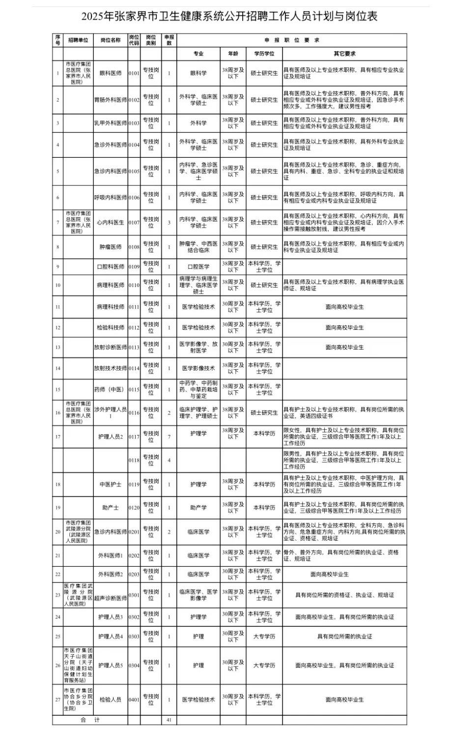 有编，张家界招聘护士18人