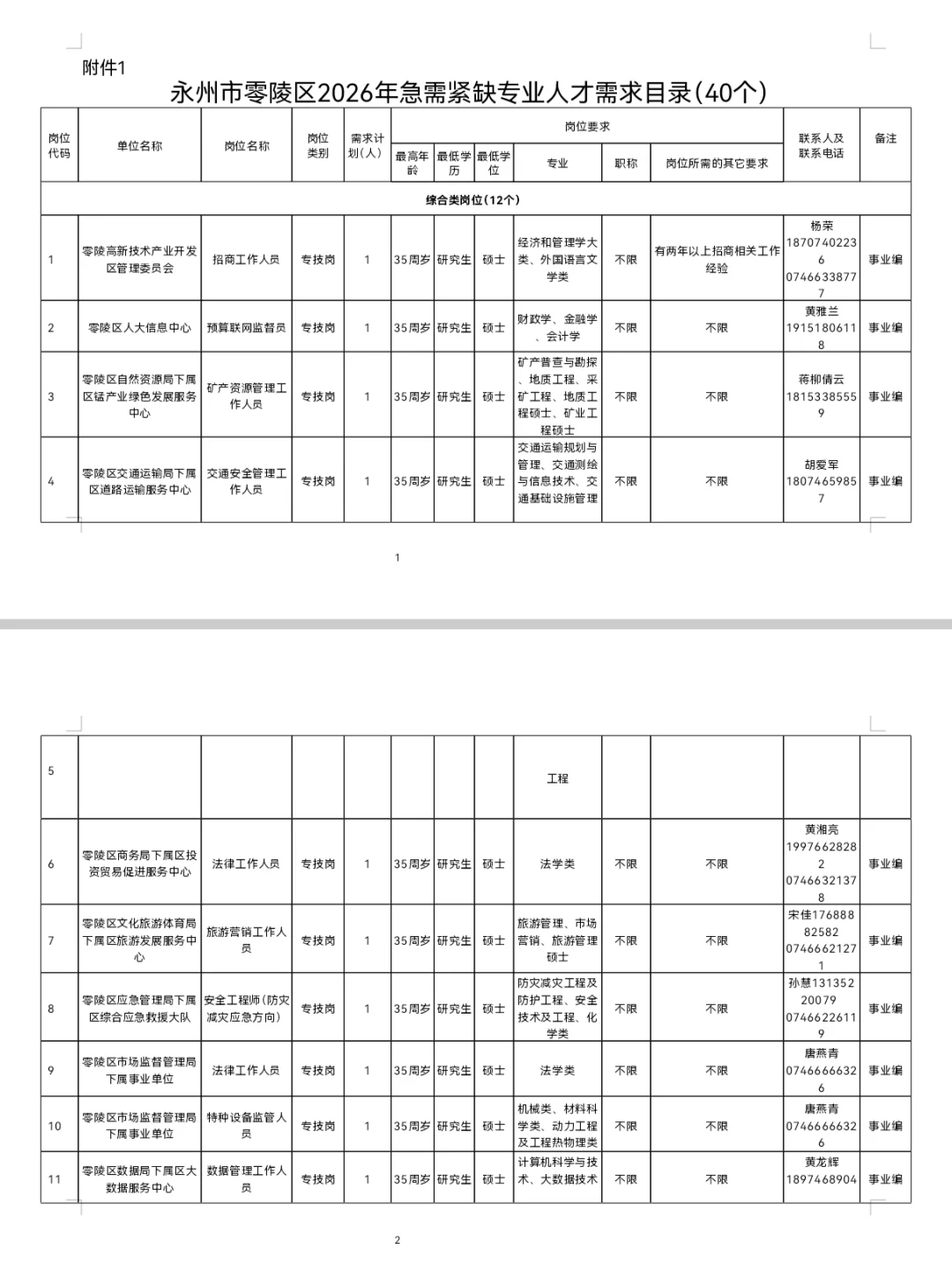 有编制！湖南永州零陵区招聘40人！