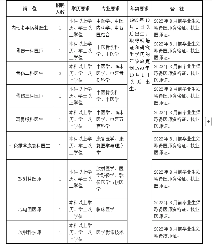 25年邵东市中医医院招聘38人公告