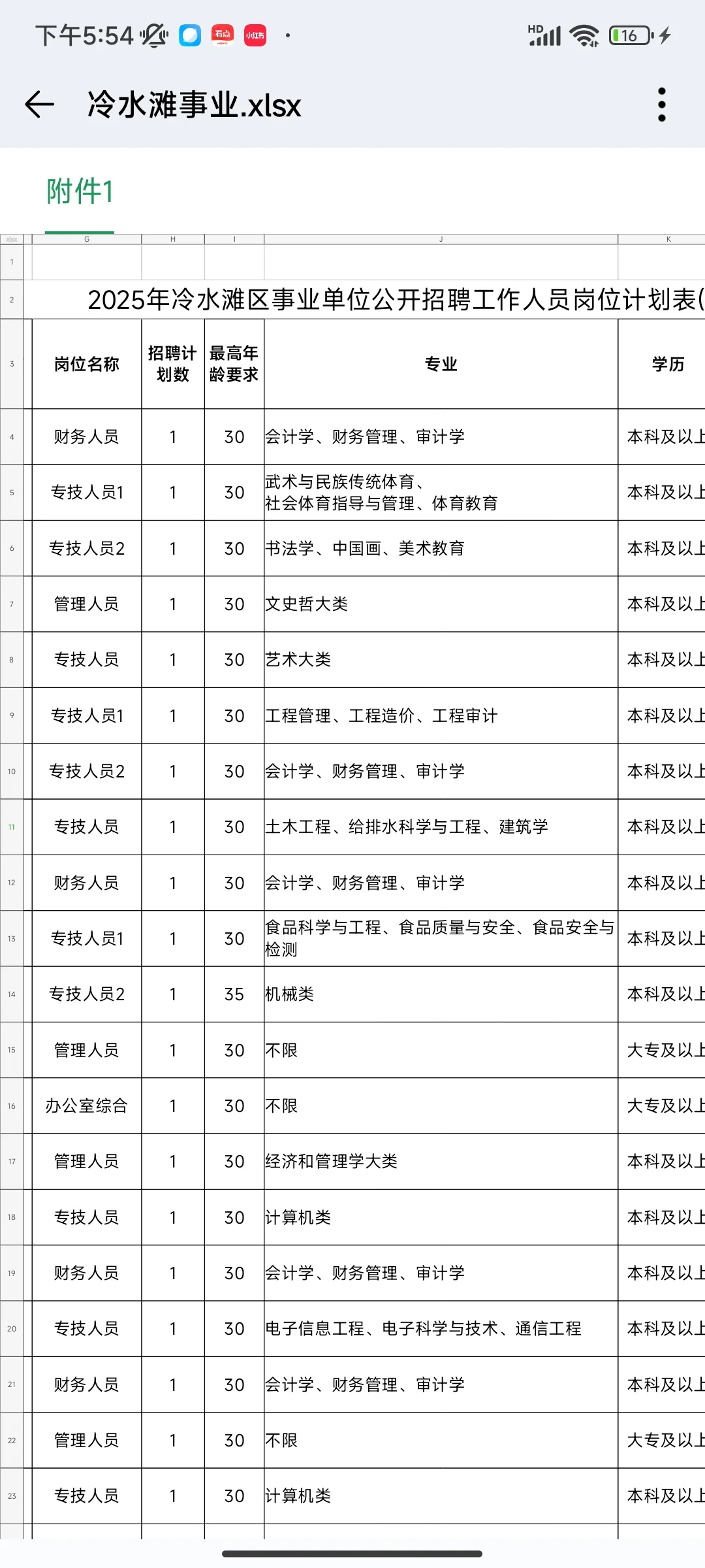 三大地区轮番上阵，竞争人才！