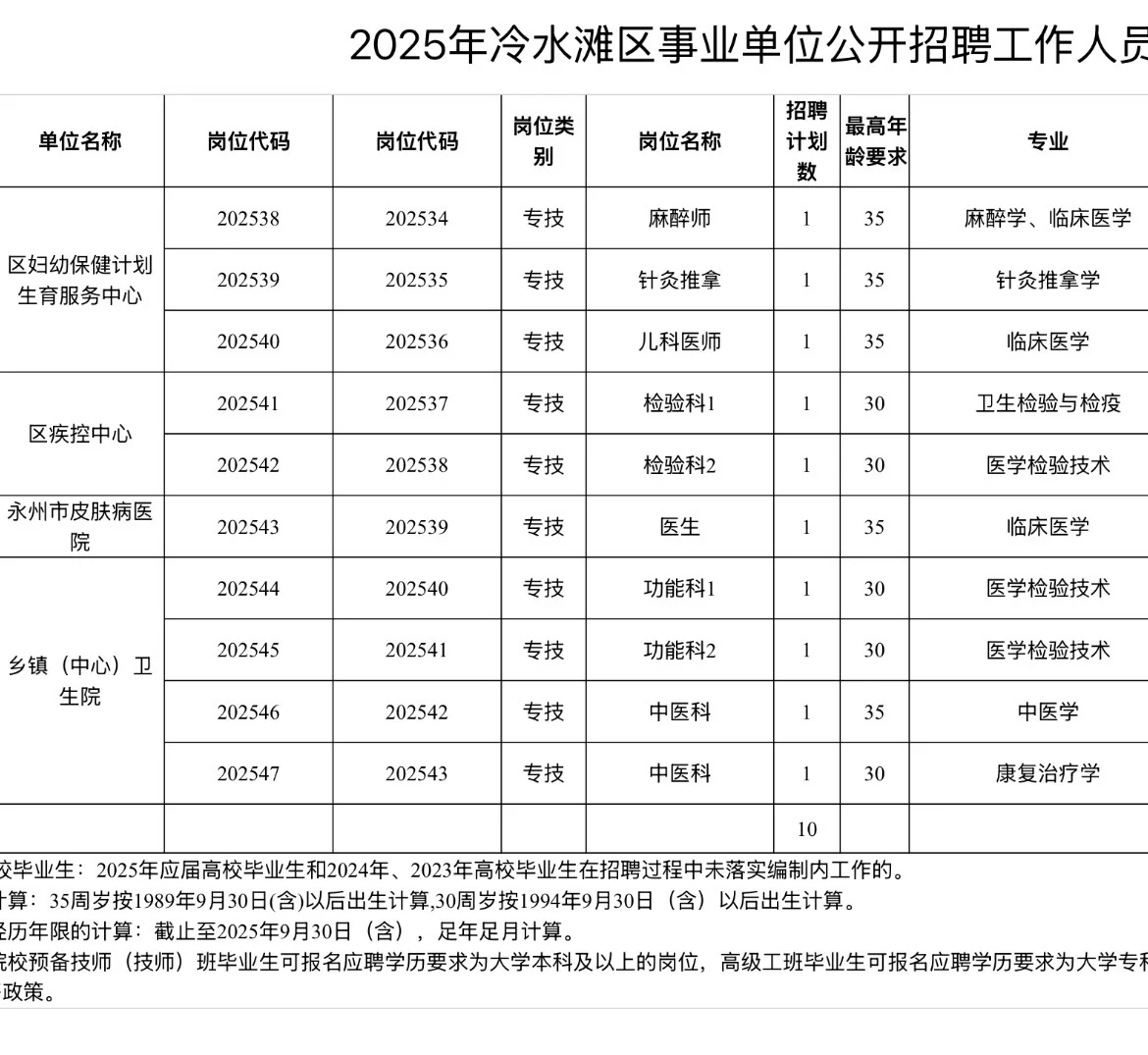 有编！冷水滩事业单位招聘工作人员43名