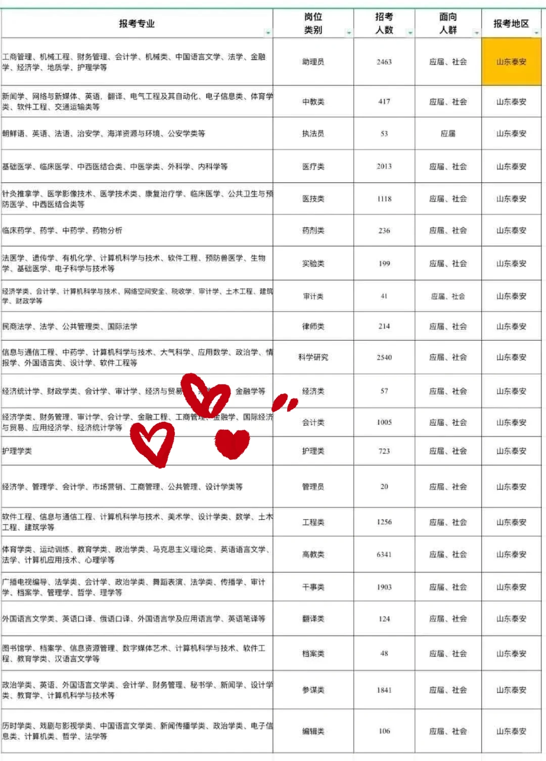 山东泰安来喽来喽！！