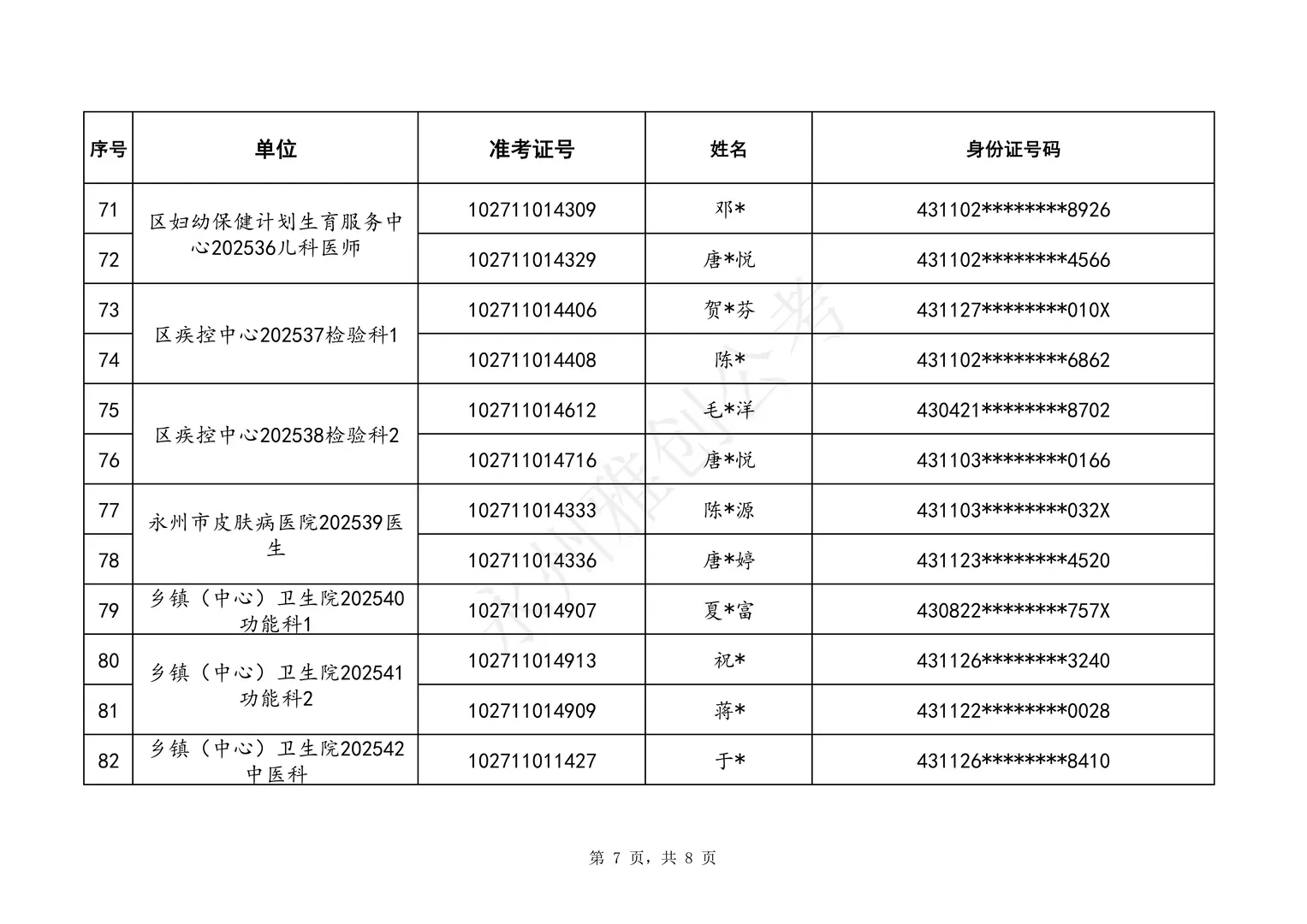 25冷水滩事业单位资格审查公告已出！无分差