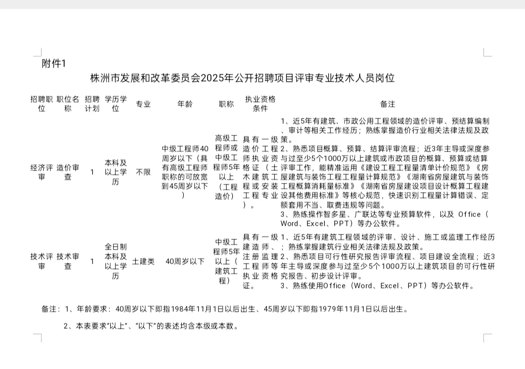 株洲市发展和改革委员会招聘