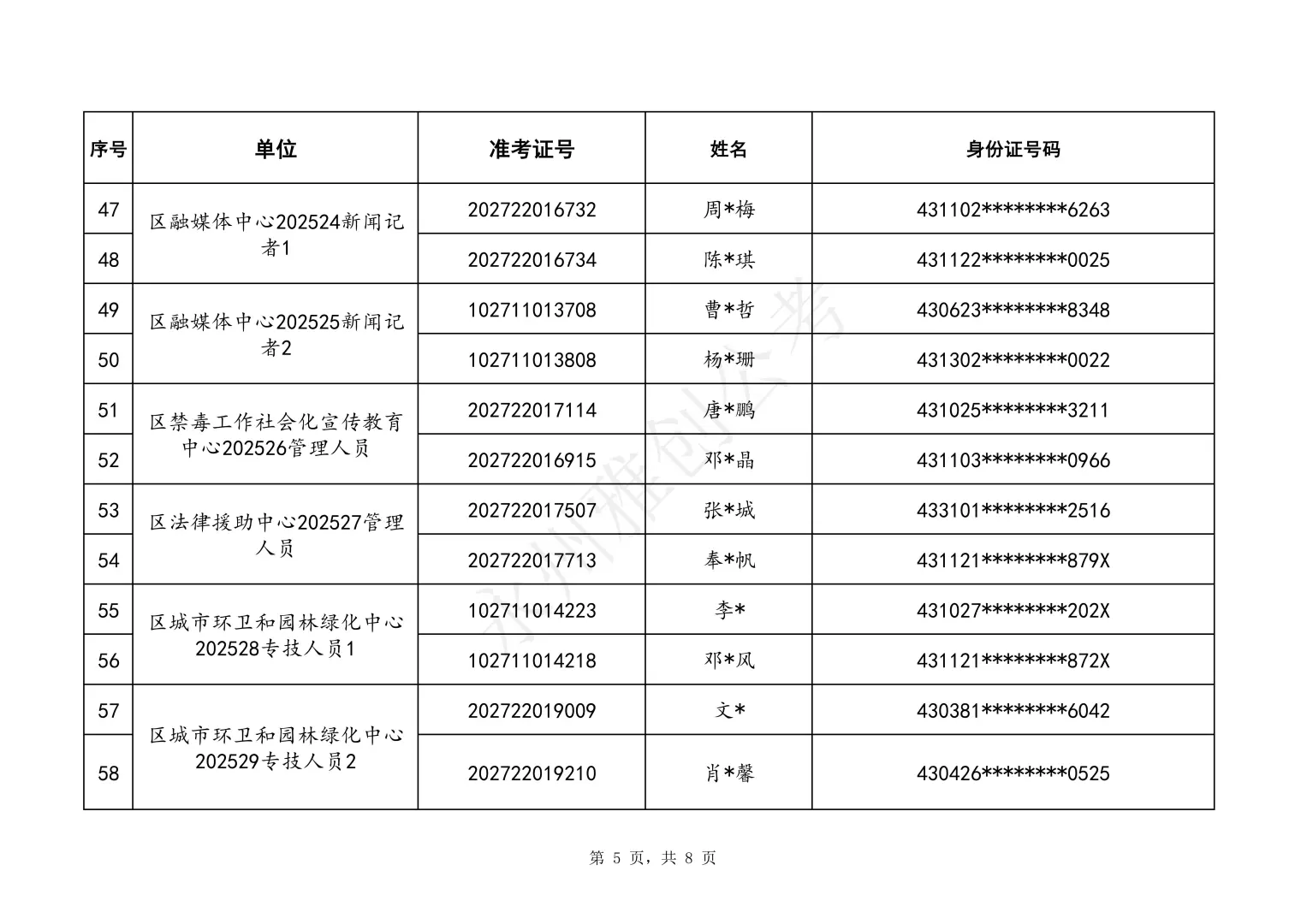 25冷水滩事业单位资格审查公告已出！无分差
