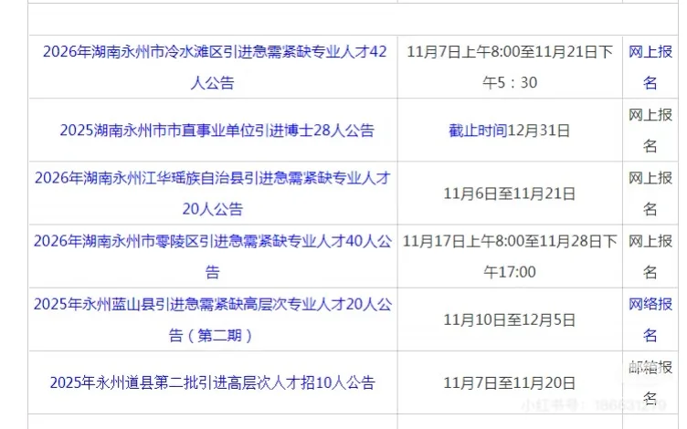 2026年永州市人才引进正在发布中… 已出冷水
