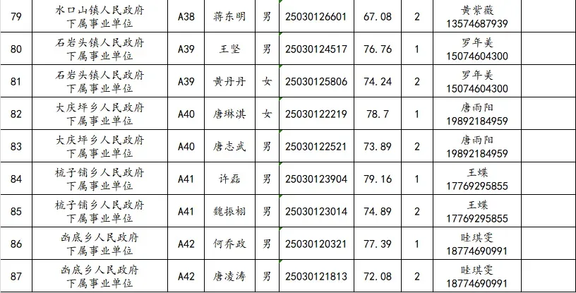 有分差！有排名！零陵事业单位审查名单公布
