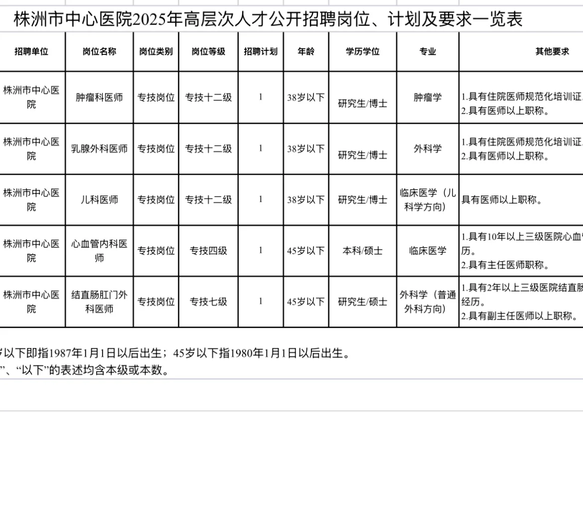 有编！株洲市中心医院招聘5人