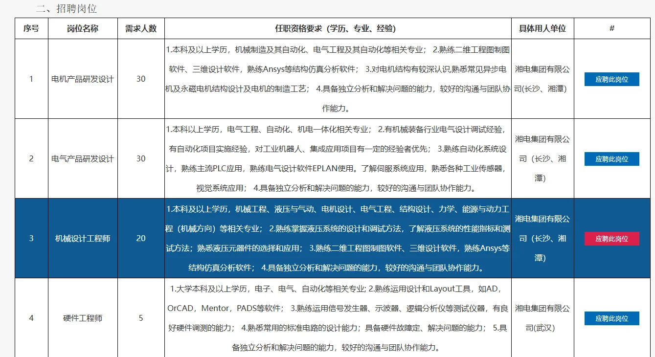 湖南招聘信息，请查收😊