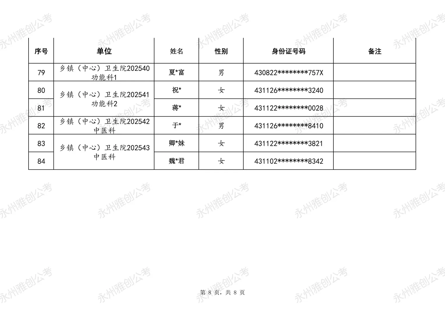 25冷水滩事业单位面试安排已出，速看👀