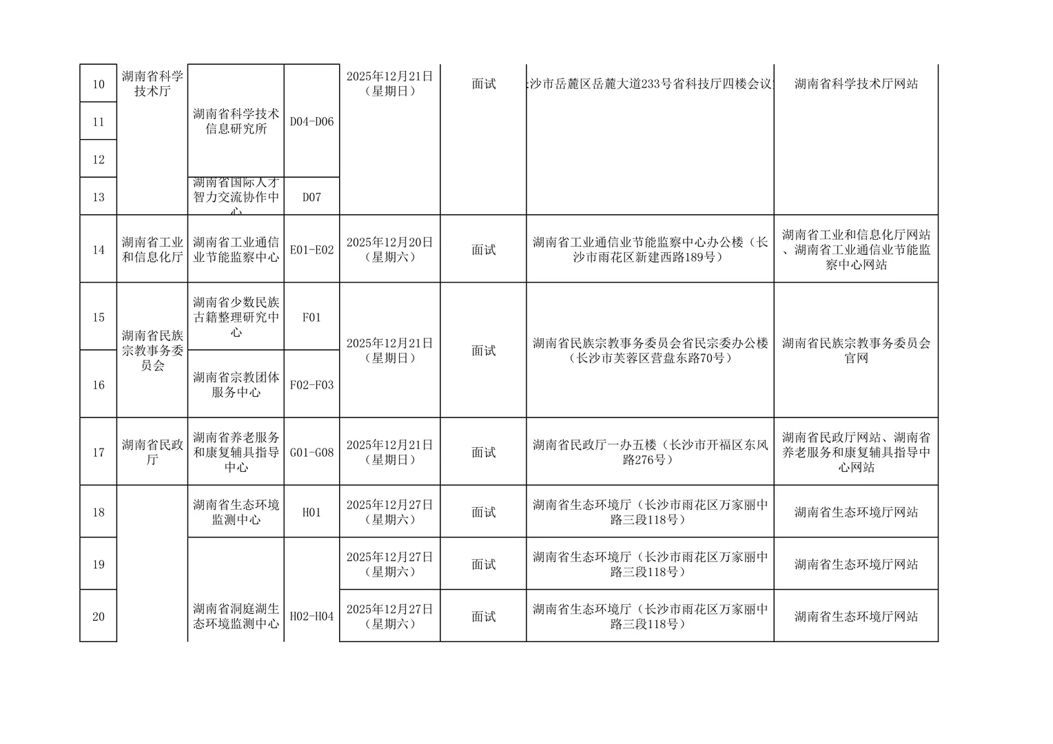 速查！25年湖南省直第四批面试和实操汇总！