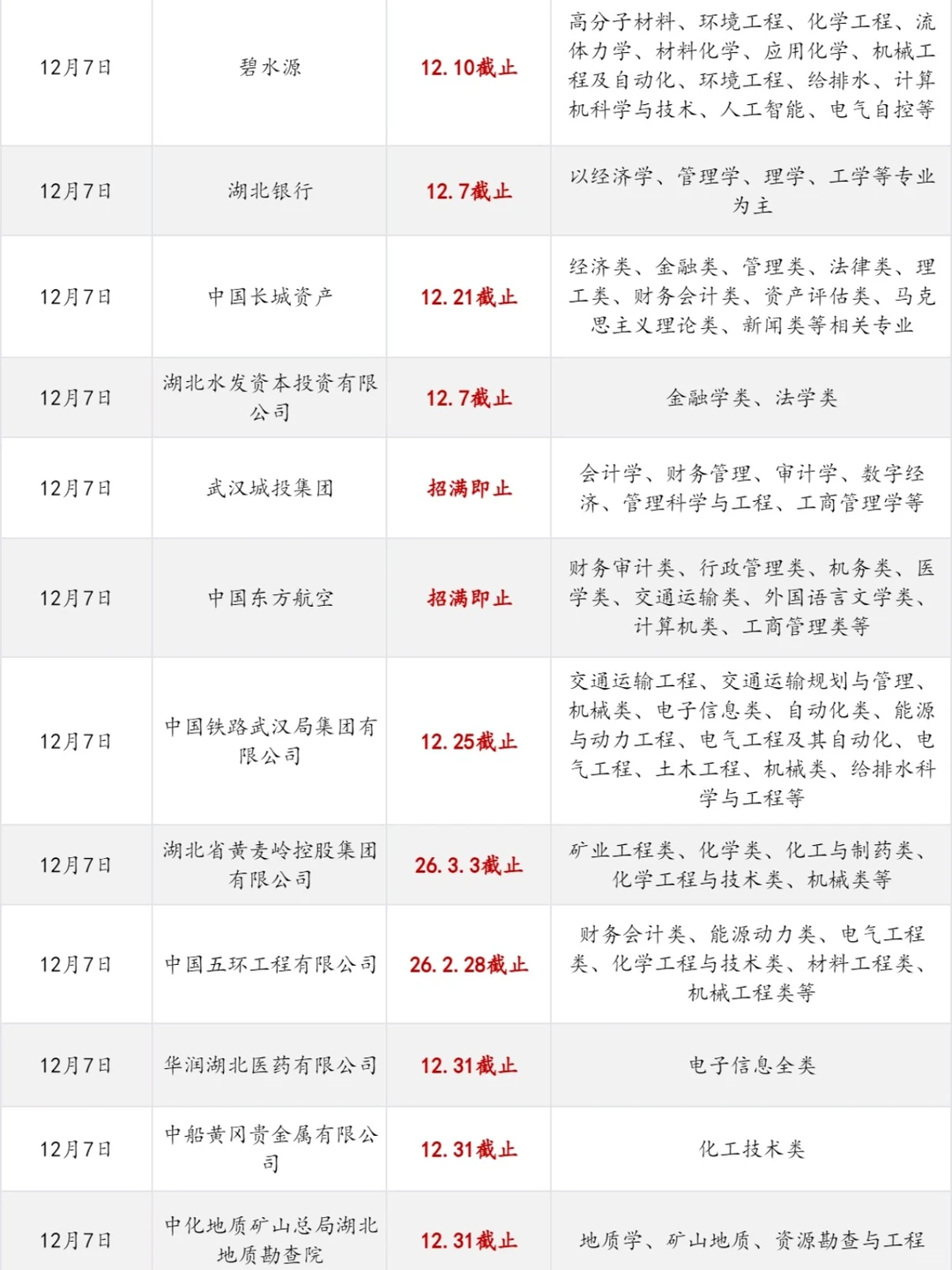 12.7 周末就投湖北26校招吧🙌