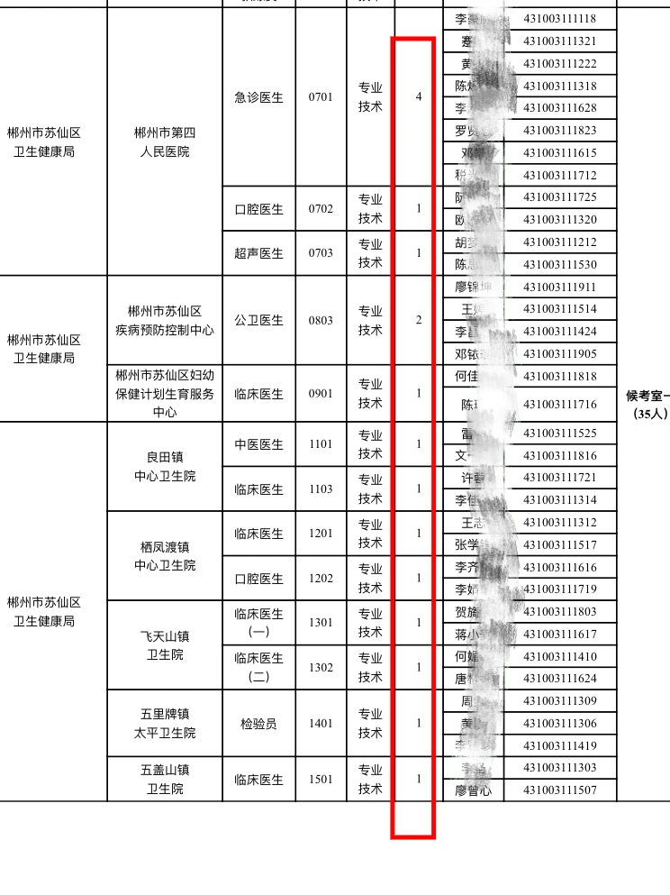 苏仙区事业单位进面名单已出，后天7点进场
