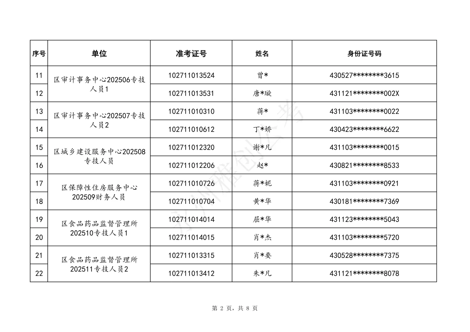 25冷水滩事业单位资格审查公告已出！无分差